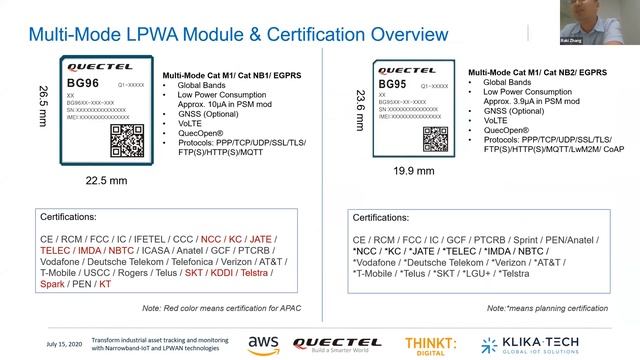 How to Transform Industrial Asset Tracking and Monitoring with Narrowband-IoT and LPWAN Technologie смотреть онлайн