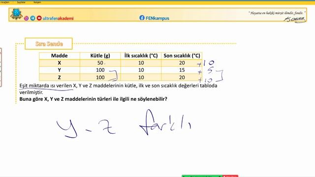 7.Ders : Maddenin Isıyla Etkileşimi