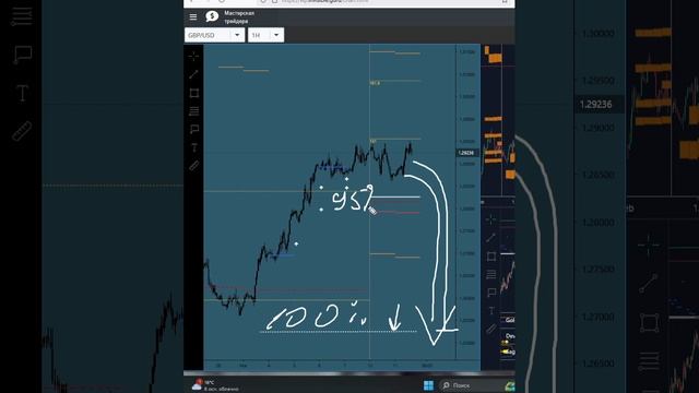 GBP/USD - ФУНТ сигналы от биржевых индикаторов