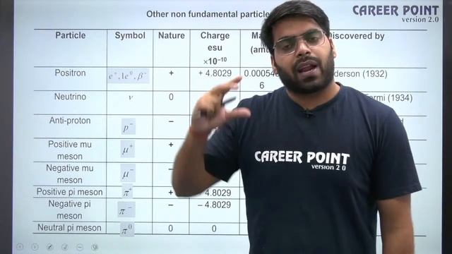 Atomic Structure Lecture- 2 | XI | Lakshya Course | NEET | Chemistry | RD Sir | Career Point Kota смотреть онлайн