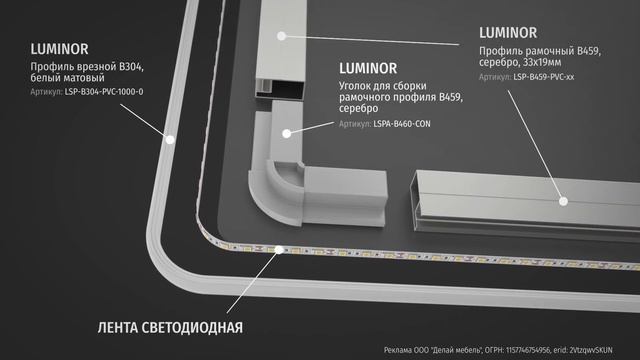 Подсветка зеркала с помощью профиля LUMINOR для светодиодной ленты
