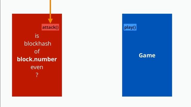 A Deal with the Devil: Breaking Smart Contracts смотреть онлайн