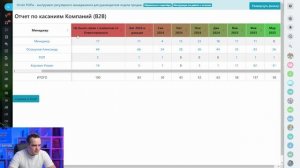 Инструкция к Отчету по касаниям компаний в Битрикс24