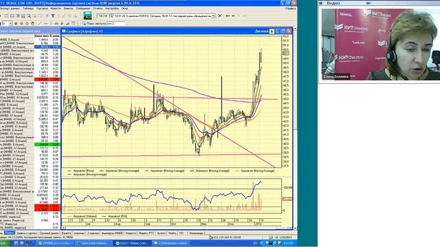 15.01.13, 16:00 (мск) - Не так страшен чарт, аналитика