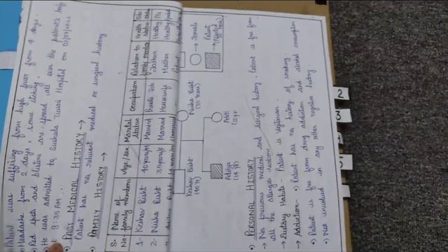 Medical surgical practical file ||Bsc nursing смотреть онлайн