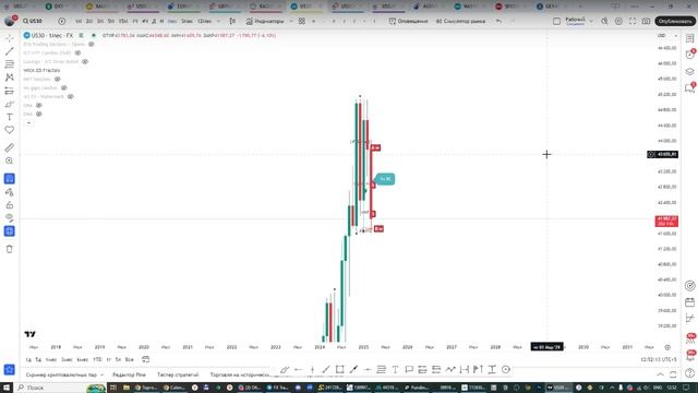 Онлайн торговля на Форекс 11.03.25 смотреть онлайн