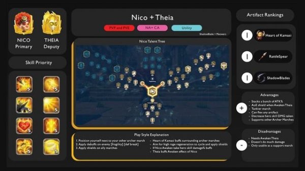 CALL OF DRAGONS COMPLETE ARCHER GUIDE! Best Hero Pairings, Artifacts, Talents and More! ft. Meowers