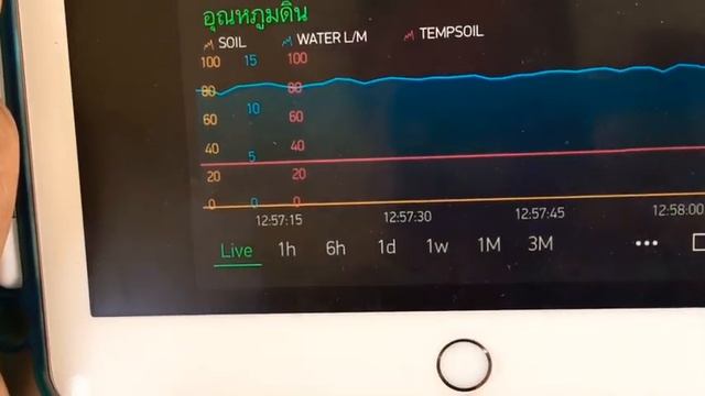 สร้าง Smart farm ใช้เองราคาไม่ถึงพัน ลดแรงงาน ลดเวลา เพิ่มผลผลิต part1 смотреть онлайн