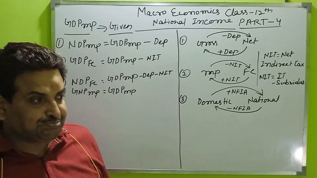 MACRO ECONOMICS CLASS 12th | CONVERT DOMESTIC TO NATIONAL INCOME | PART 4 смотреть онлайн
