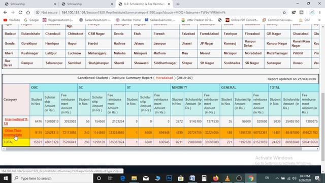 Scholarship District wise List | up scholarship | scholarship | pfms | nsp | aets смотреть онлайн