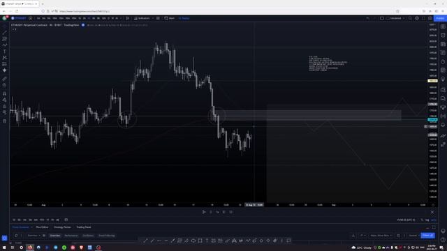 Crypto Smart Money Trade Breakdown ETH/USD смотреть онлайн
