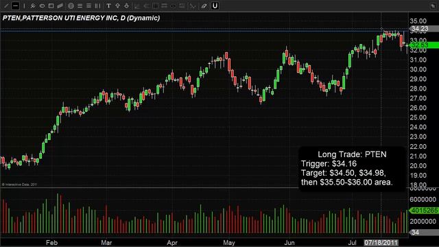 Pre-Market Movers Stock Trades For 8/01/2011