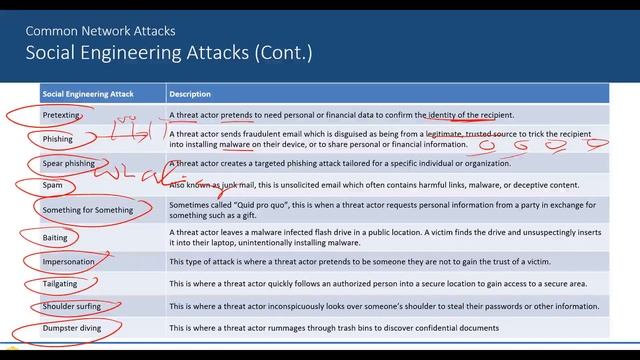Corporate Threat Vector & Landscape смотреть онлайн