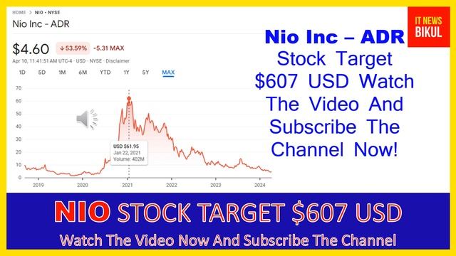 NIO Stock - Nio Inc - ADR Stock Prediction | NIO Stock Latest News Today | NIO Stock Price Target смотреть онлайн