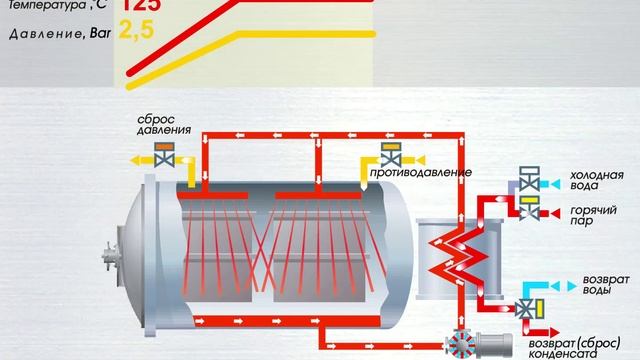 agk_sto смотреть онлайн