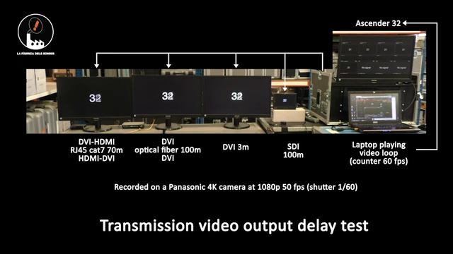 Test for output delays transmission on SDI / Optical fiber / CAT7 смотреть онлайн