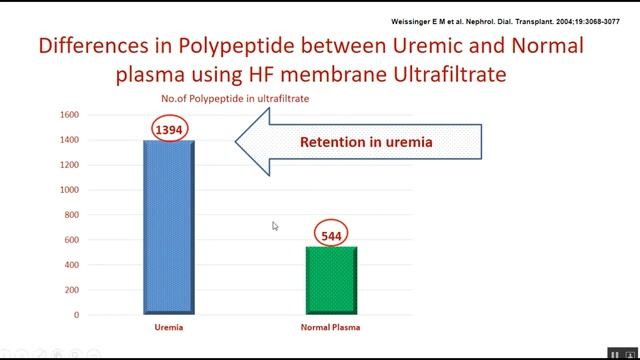 Prof. Hesham Elsayed : Advance in Hemodialysis Part 1 смотреть онлайн