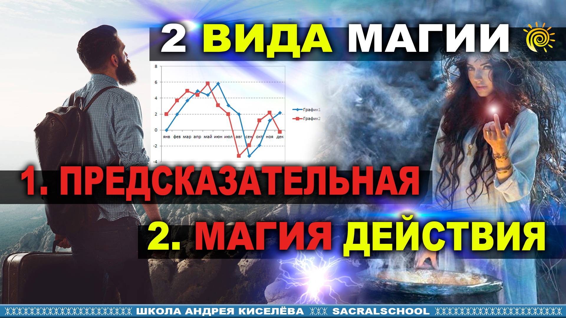 2 вида Магии: Предсказательная и Действия. Андрей Киселев