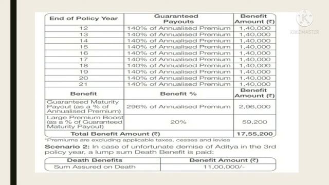 Tata AIA Smart Income Plus Plan Explained смотреть онлайн