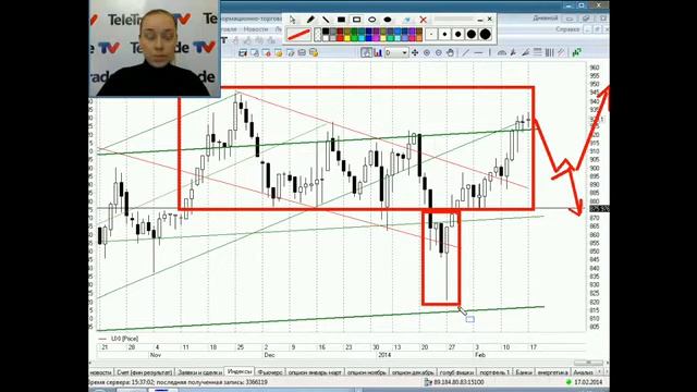 Teletrade Корсукова Украинский и американский фондовые рынки Технический обзор 2014 02 17 1 смотреть онлайн