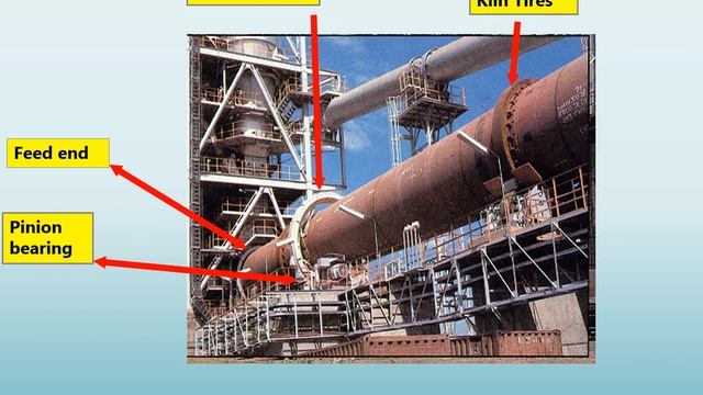 The most important points of lubrication at cement industry смотреть онлайн