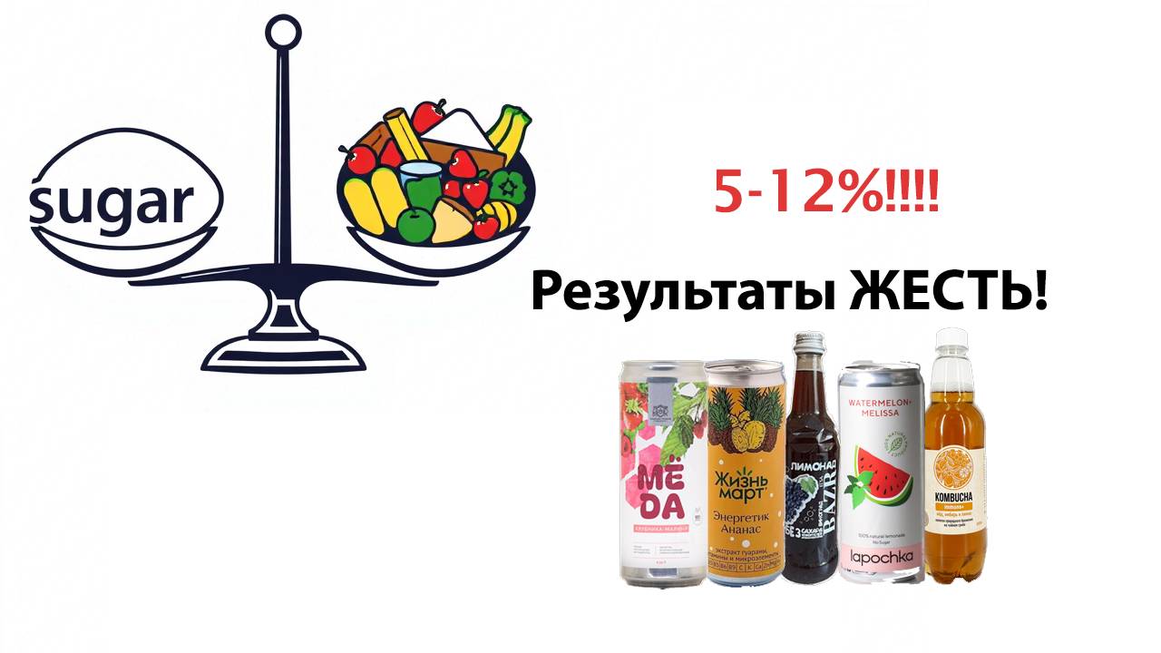 Проверяем лимонады БЕЗ САХАРА Мёда, Жизнь Март, BAZR, Lapochka , Абсолют Натуре, резултат