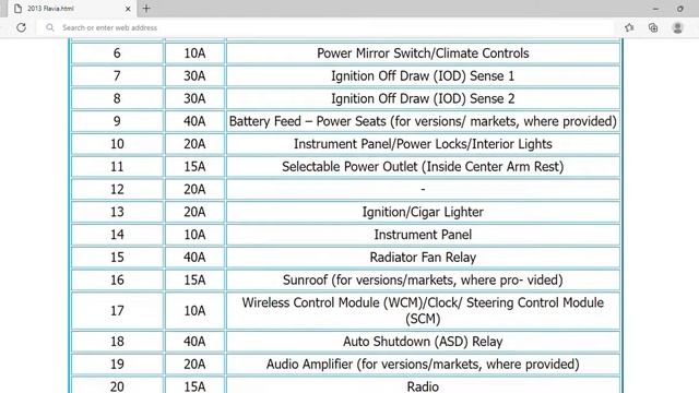 2013 Lancia Flavia Fuse Box Info | Fuses | Location | Diagrams | Layout
