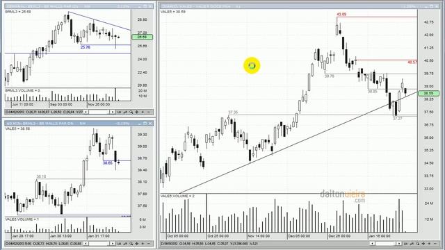 Radar do Mercado - 4.2.13 - IBOV, PETR4, VALE5, BRML3, ITUB4 e USIM5 смотреть онлайн
