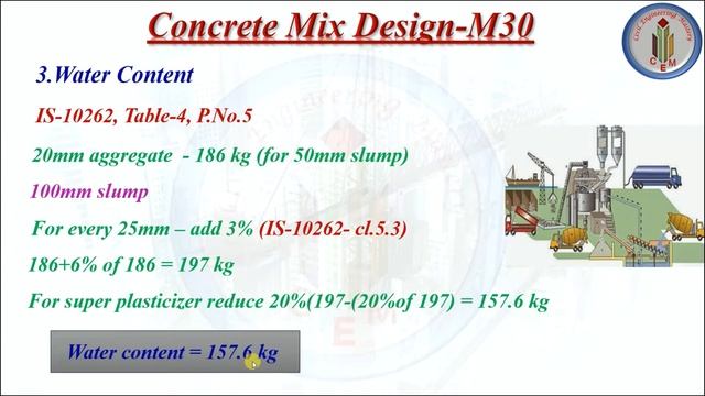 Concrete Mix Design M40 Grade | Mix design for M40 grade concrete as per IS-456:2000&IS-10262:2019 смотреть онлайн