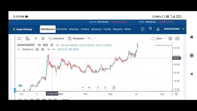 Udaipur cement stock | Small cap best stock | under 100 best stock | under 50 best stock | market смотреть онлайн