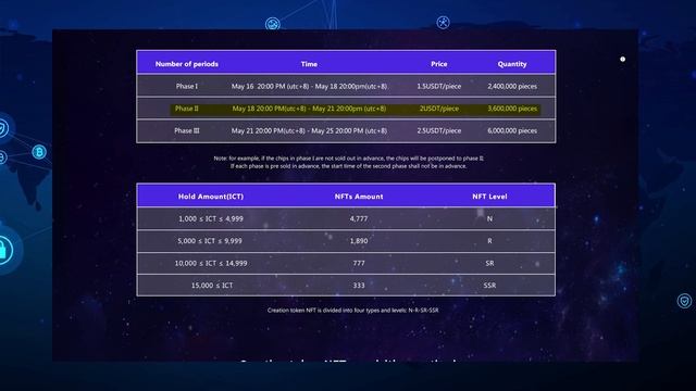 ICPlaza Global DAO Program. Pre-sale уже сегодня | Успей купить токен ! смотреть онлайн