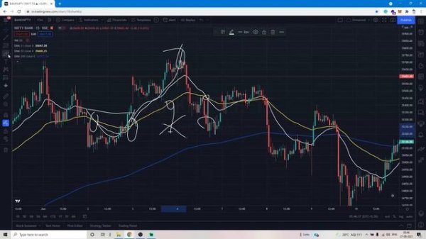 Crossover || 9,21,55 EMA || 3 EMA Crossover Trading Secrets || Secrets of Intraday Strategy || Hind