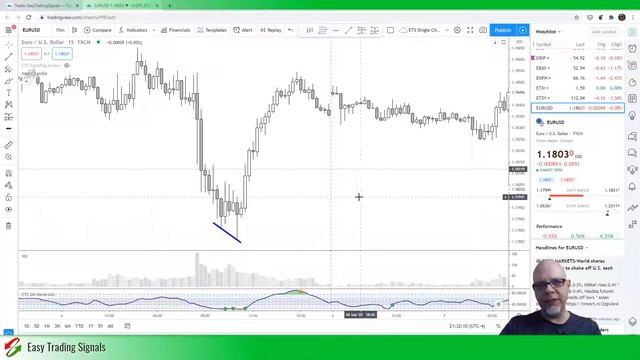 DeMarker Indicator How To Use It In Your Trading смотреть онлайн