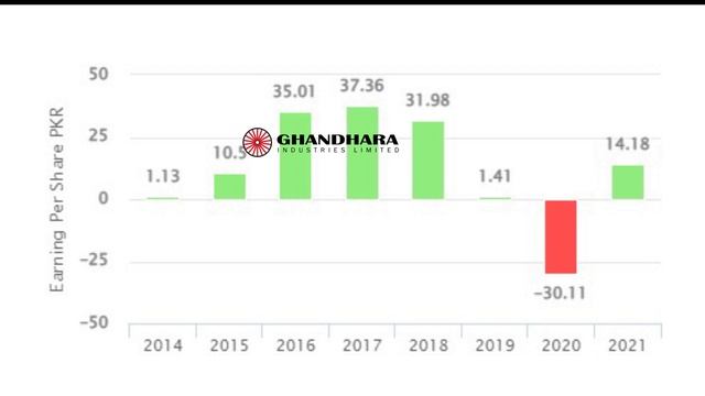 GHNI(Ghandhara) Result Review and analysis by Amir Iqbal and Team смотреть онлайн