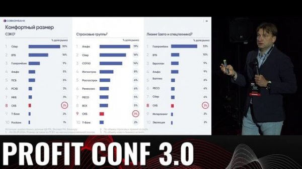 Совкомбанк - PROFIT CONF 3.0