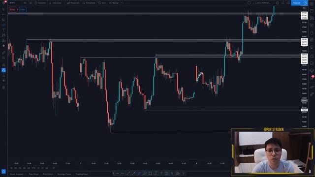COMO OPERAR GAP NO MINI ÍNDICE - DAY TRADE | @PORTSTRADER смотреть онлайн