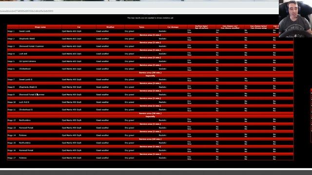 JOIN NOW, Richard Burns Rally #RallyUK2 RWD only #simracing #simrally #richardburnsrally #rallyGB смотреть онлайн