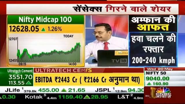 Ultratech Cement Q4 Results: Net Profit Jumps Three Folds To ₹ 3,243 Crore | Aakhiri Sauda смотреть онлайн