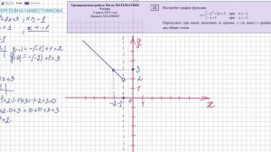 Постройте график функции -х2+2х+3 -х+1 Определите при каких значениях m прямая y=m две общие точки