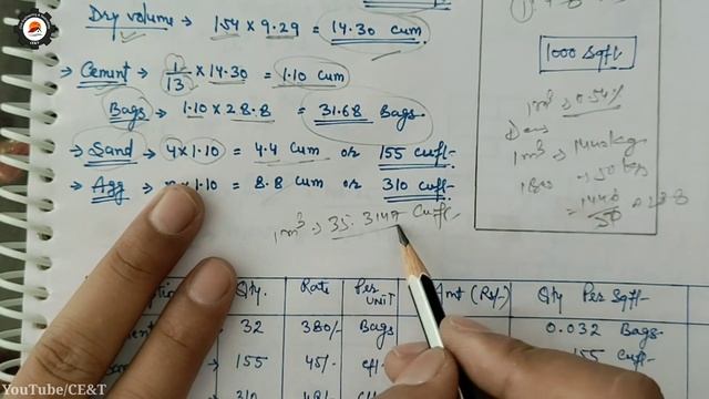 How To Calculate Cement Sand Aggregate For PCC | Material Quantity Per Sqft PCC смотреть онлайн