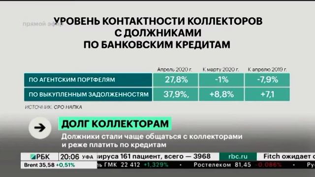 Должники стали чаще общаться с коллекторами и реже платить по кредитам смотреть онлайн