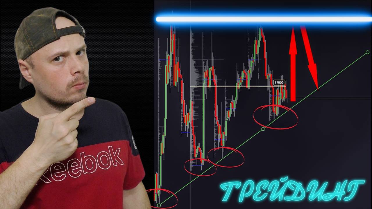 Как отрабатывать наклонную в трейдинге | Технический анализ рынка | Обучение трейдингу смотреть онлайн
