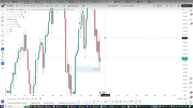 Онлайн торговля на Форекс 12.03.25 смотреть онлайн