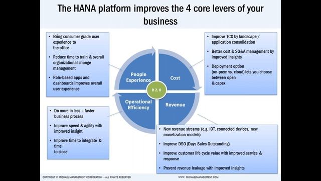 Building A Business Case For SAP S/4HANA смотреть онлайн