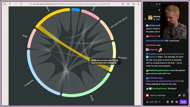 Software Development Is Changing (StackOverflow Survey Breakdown) смотреть онлайн