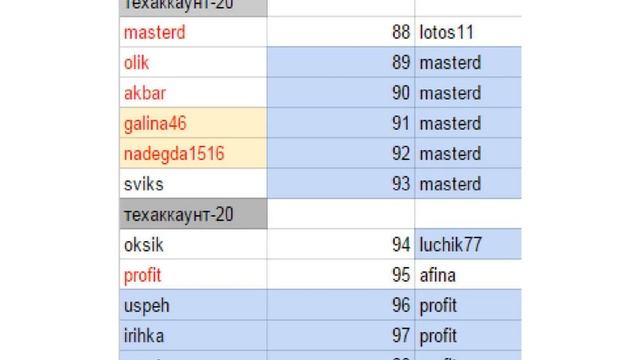 Новости по проекту Пятёрочка Конференция 22 02 2016 YouTube смотреть онлайн