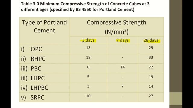 Cement Week 3 смотреть онлайн