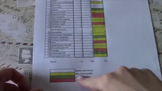 Отчёт об использовании декоративной косметики за 3 месяца смотреть онлайн