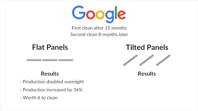 Washing Solar Panels - A Google Study смотреть онлайн