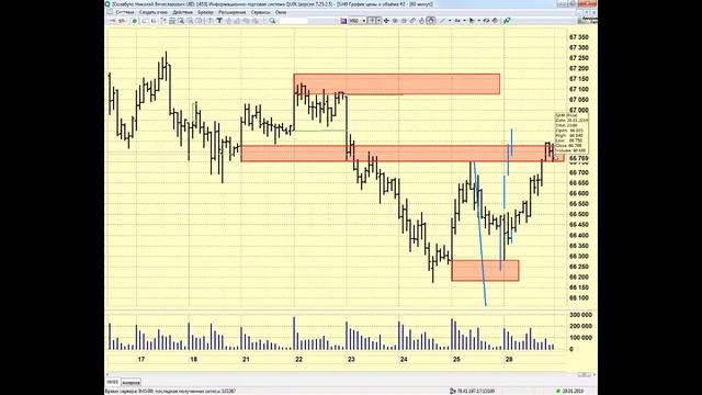 29-01-2019 Предторговый брифинг в 9:30 смотреть онлайн